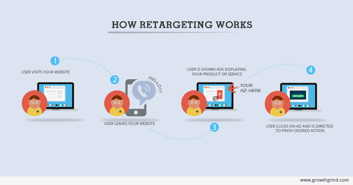 How Law Firms Can Retarget And Remarket To Clients